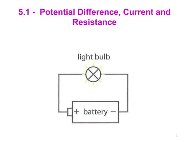 5.1 - Potential Difference, Current & Resistance