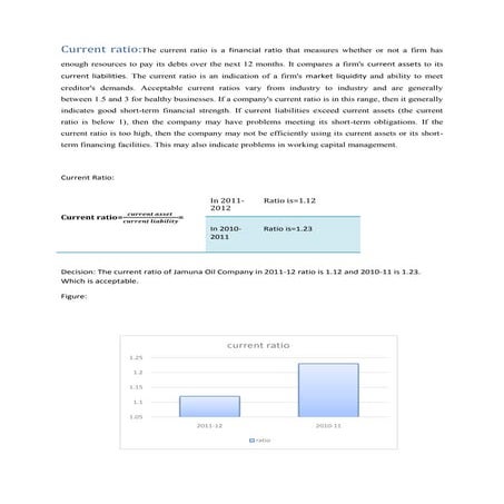 Current ratio of jamuna oil industry | DOCX