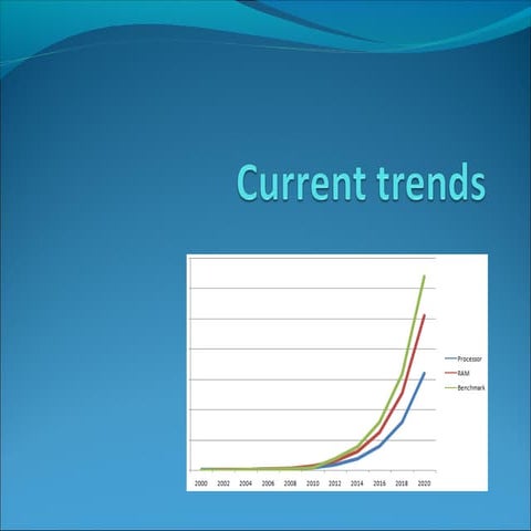 Current Trends