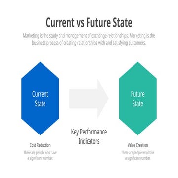 Current vs Future- What matters in Current and Future states | PPT