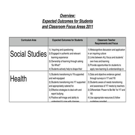Curriculum Outcomes: 2011