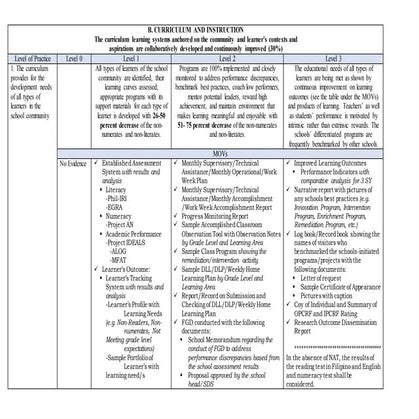 Curriculum-and-Instruction.docx