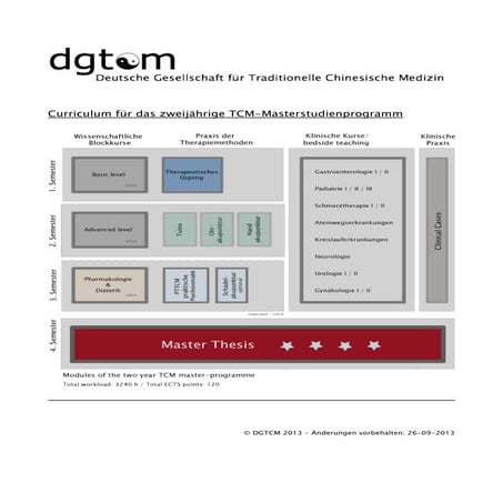 Planets and tcm | PDF