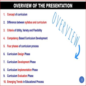 Competency-Based-Curriculum--development