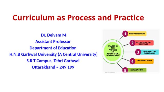 Curriculum: As Process and Practice.pptx