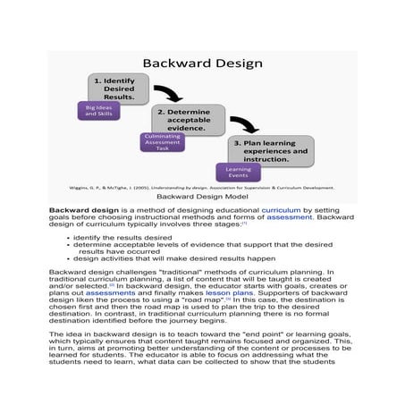 Curriculum design model