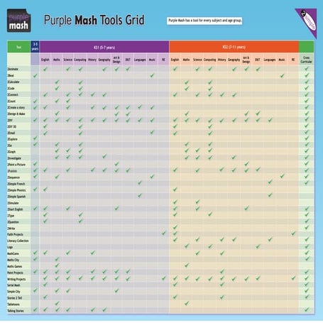 Purple Mash Tools Overview | PDF
