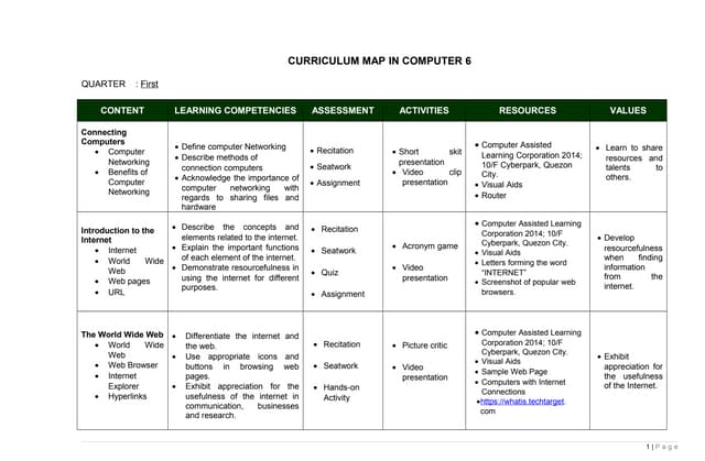 computer curriculum map | DOC | Internet for Beginners | Internet
