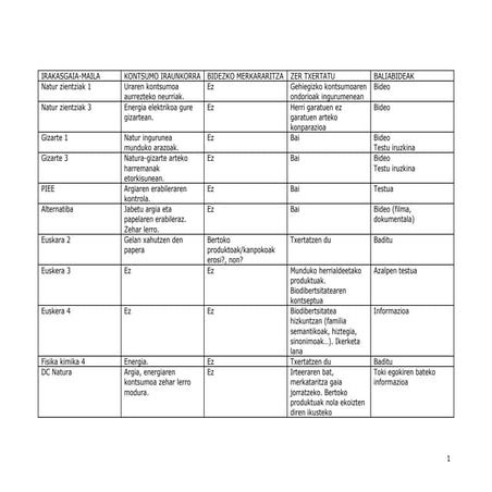 Currikulumaren Ondorioak1