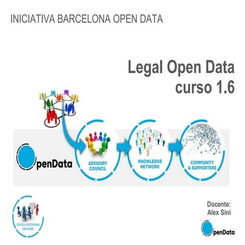 Curs 1.6. Bases Tècniques Legal Data (14/02)