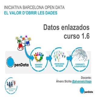 Curs 1.6. Dades Enllaçades (14/02)