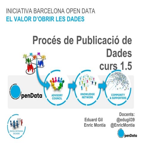 Curs 1.5. Procés de Publicació de Dades 