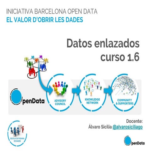 Curs 1.6. Datos enlazados (2h) OpenDataLab