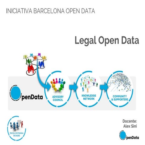 Sessió 2.2 Tècnics - Programa formatiu Dades Obertes per Entitats sense Ànim ...