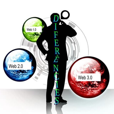 WEB 1.0, 2.0 I 3.0