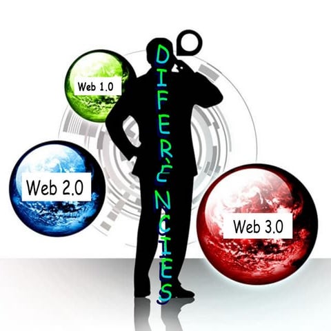 WEB 1.0, 2.0, 3.0