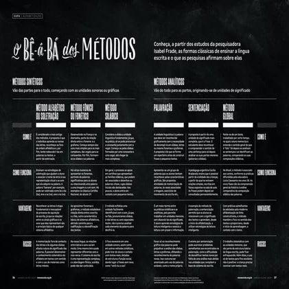 Métodos de alfabetização: Método Global x Método Fônico x ...