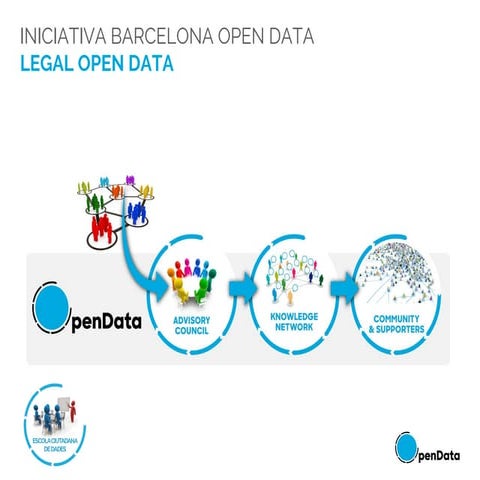 Curs 1.2. Legal Open Data