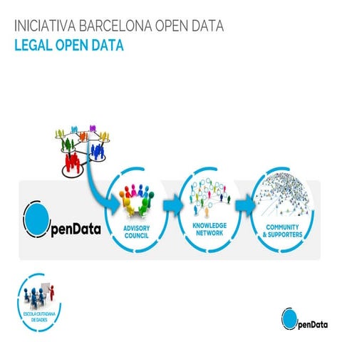 Barcelona Activa - Curs 1.2. Legal Open Data