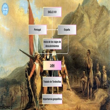 FORMACION DE LOS GRANDES IMPERIOS COLONIALES | PDF