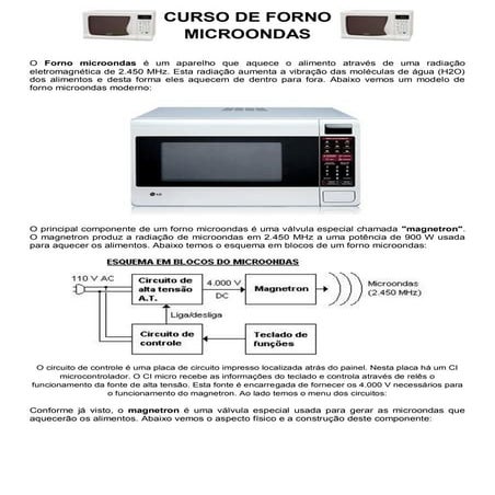 Curso de forno de microondas