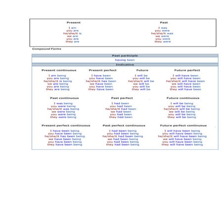 Conditional Continuous Forms | PDF
