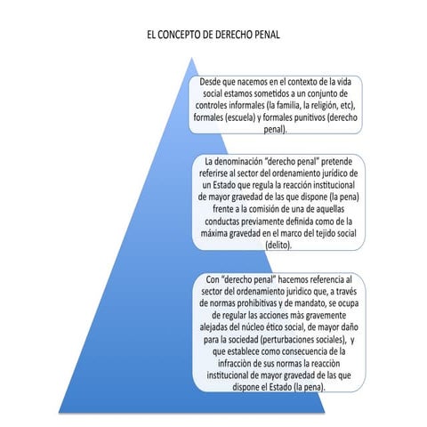 Curso grafico derecho