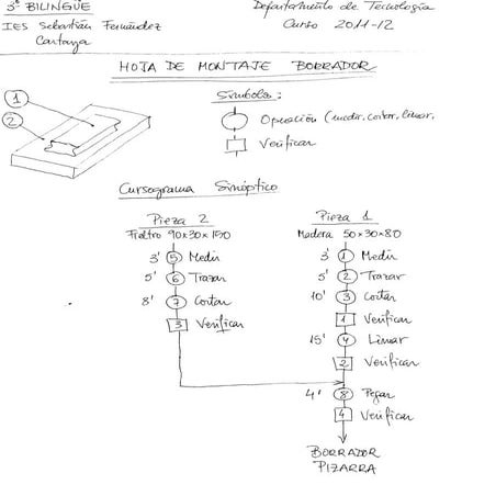 Cursograma borrador pizarra