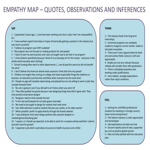 Emphathize and define | PPTX