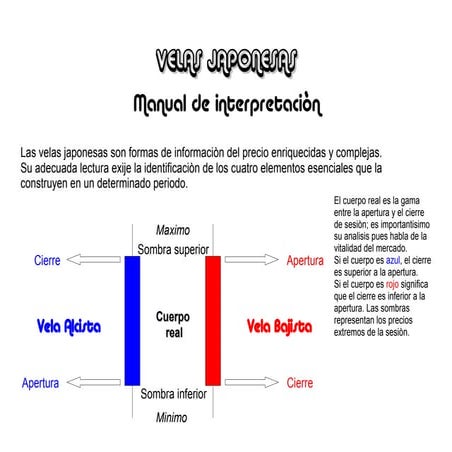 Curso rápido de velas japonesas patrones gráficos