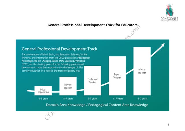 General Professional Development Track for Educators