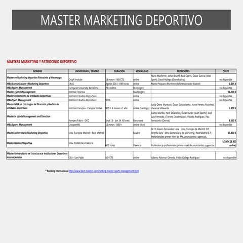 Cursos y master marketing deportivo patrocinio sports management