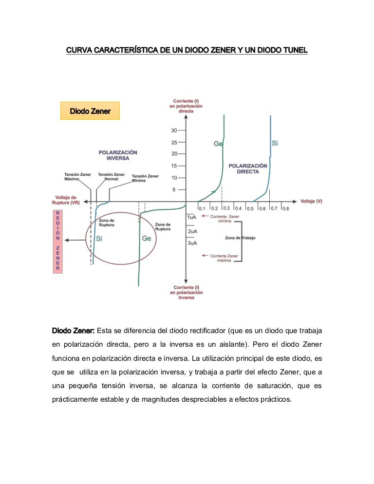 A Curva Característica De Um Filme Radiográfico Mostra