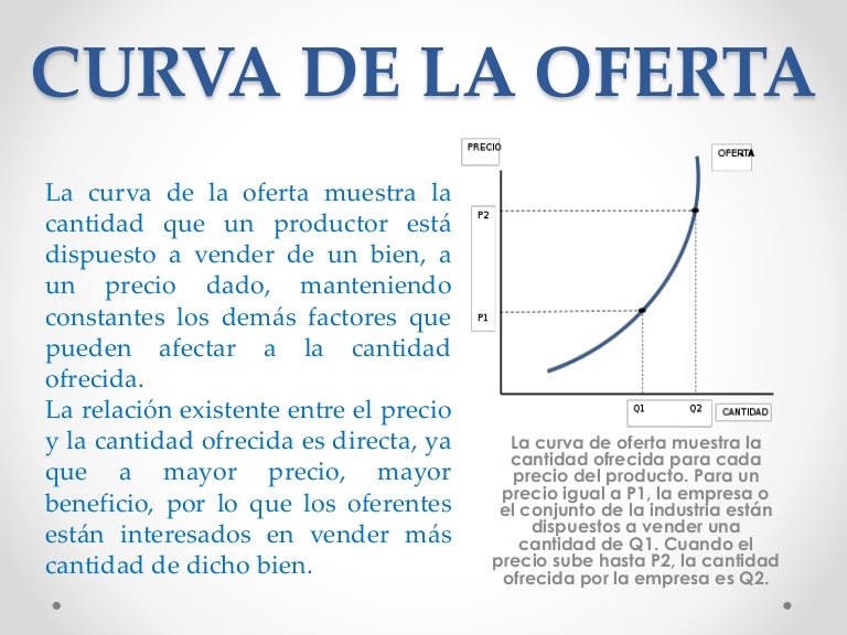 Que Es La Curva De La Oferta