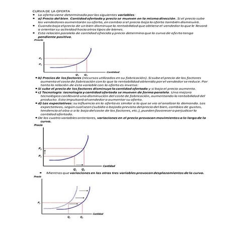 Curva de la oferta