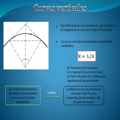 Curvas verticales (CAMINOS)
