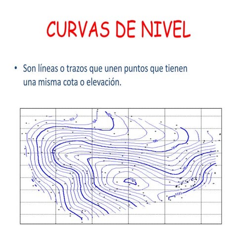 Curvas de nivel[1]
