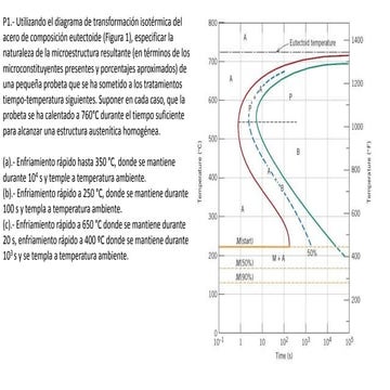 T4. diagramas de equilibrio de fases en aleaciones metálicas | PDF