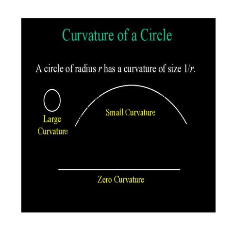 Curvature