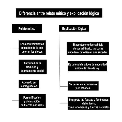  mitologia o raciocinio?