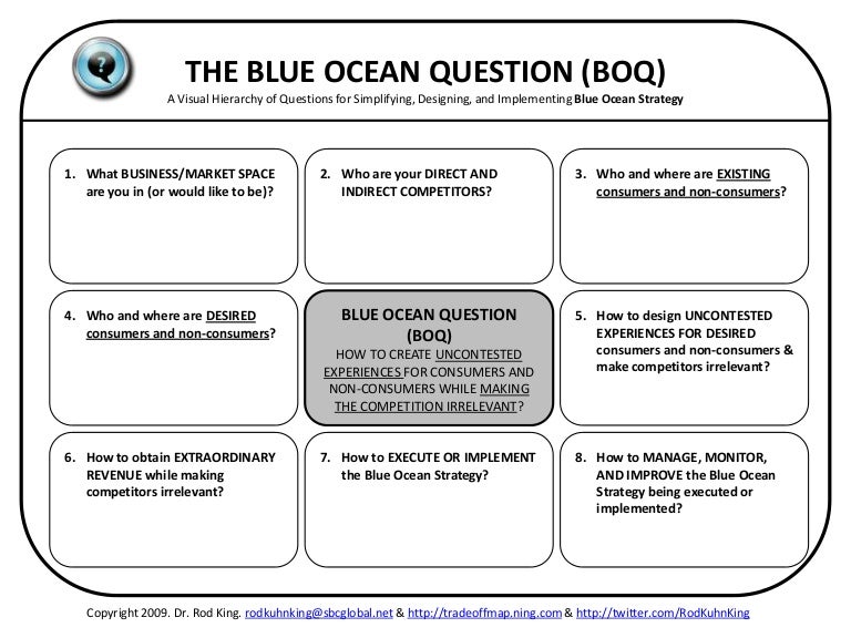 THE BLUE OCEAN QUESTION (BOQ)The One Question You Need to Answer