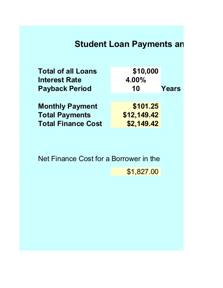 Student Loan Calculator