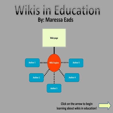Wikis In Education