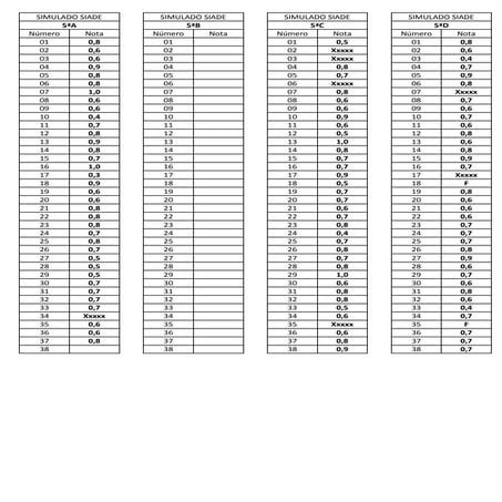 CHW Program Assessment and Improvement Matrix | PPT