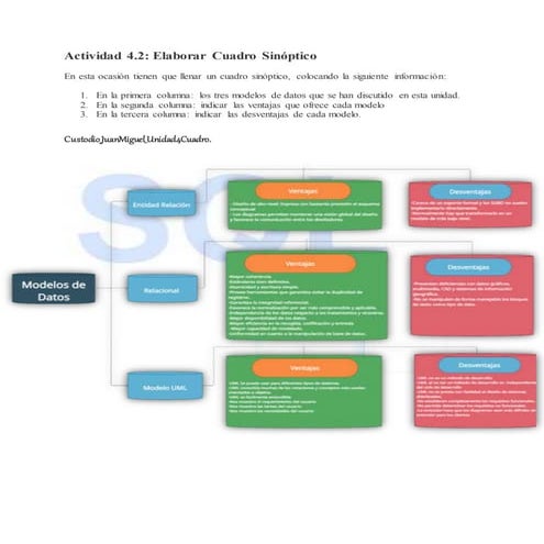Tipos de Modelos de Datos : Ventajas y Desventajas