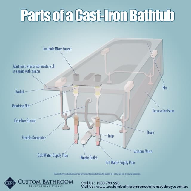 Parts of a CastIron Bathtub PDF Parts of a CastIron Bathtub PDF