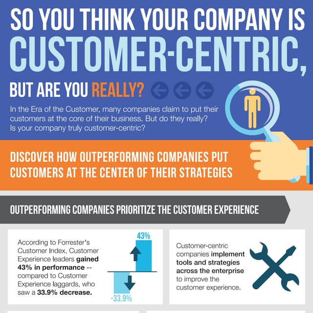 So You Think Your Company is Customer-Centric, But are You Really? 