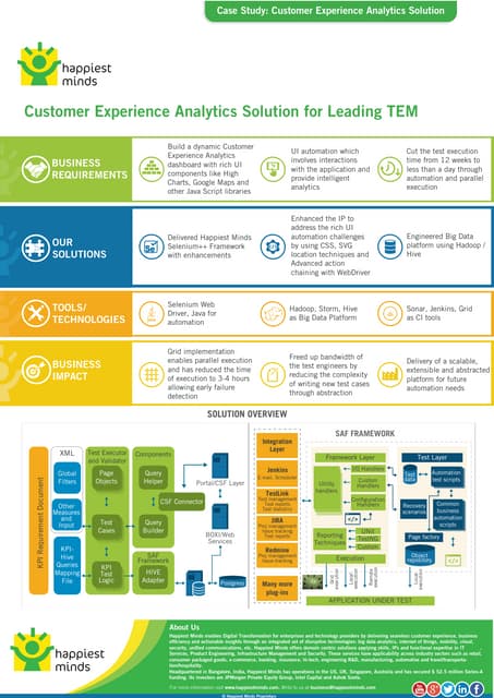 Customer Experience Analytics Solution