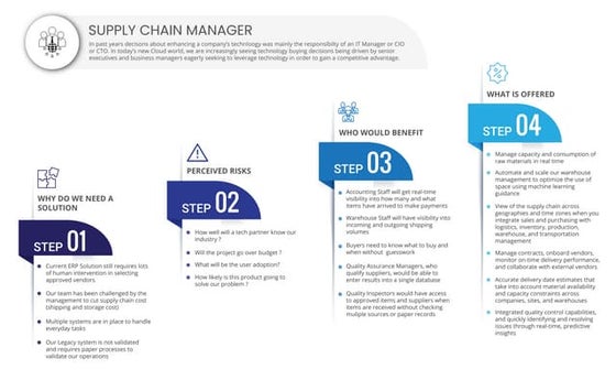 Supply chain efficiency and traceability | PPT