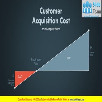 Customer Acquisition Cost Complete PowerPoint Deck With Sides